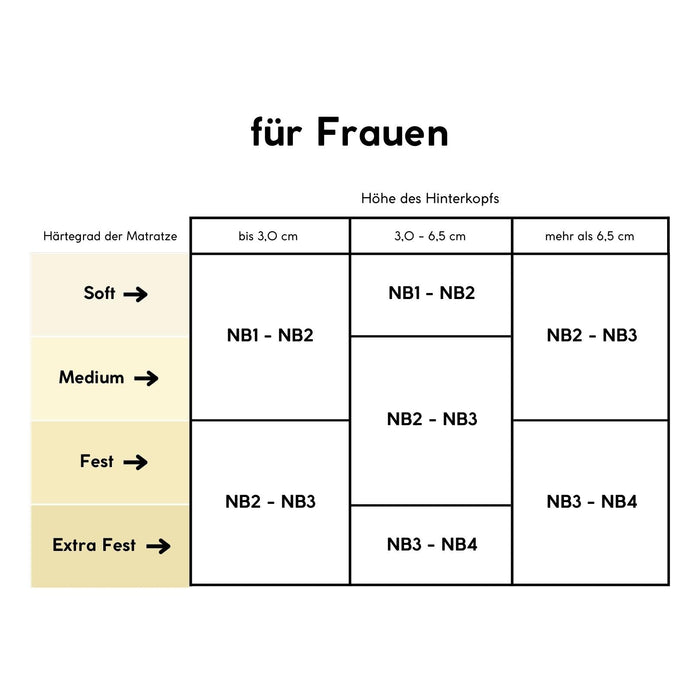 Cervical NB 3 V Nackenstützkissen