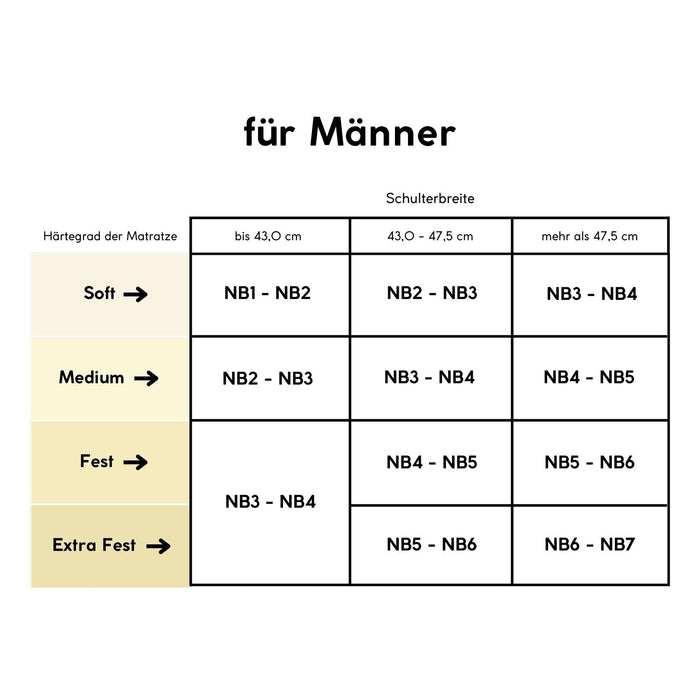Cervical NB 4 V Nackenstützkissen